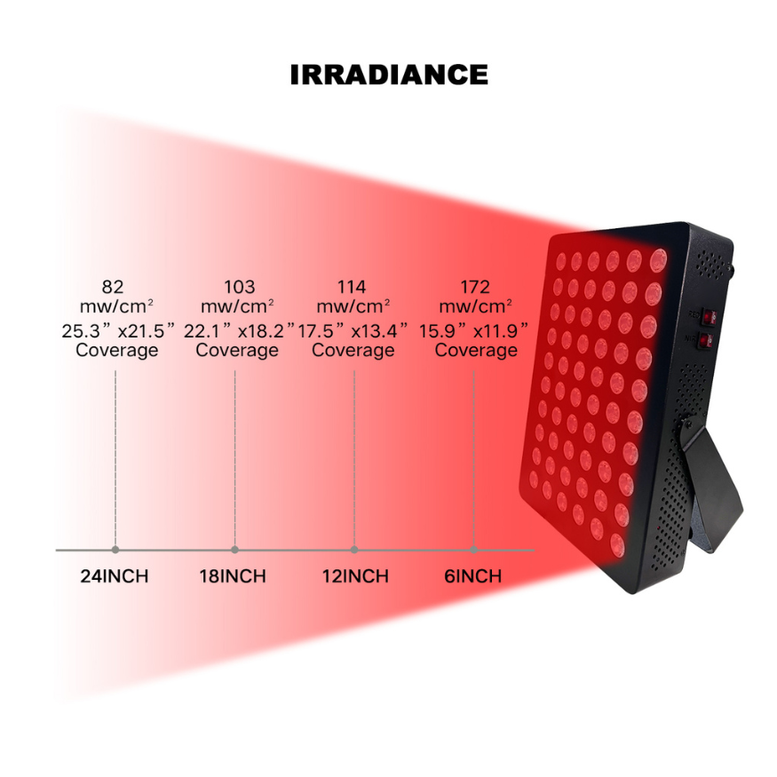 InfraHeal™ Mini Red Light Panel