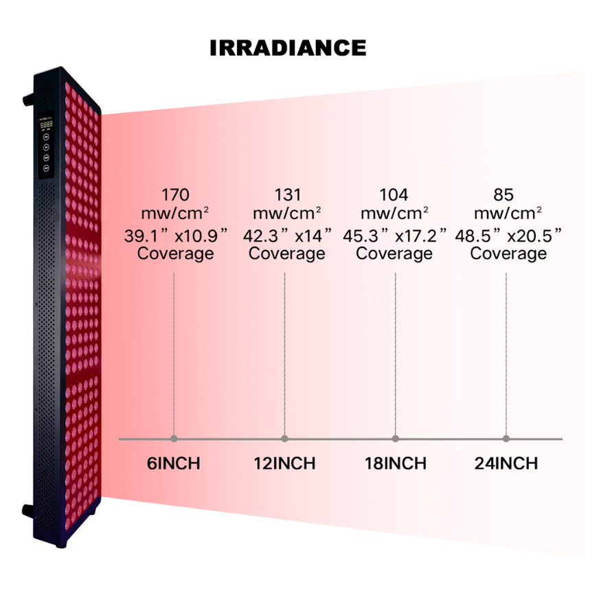InfraHeal™ Pro Red Light Panel
