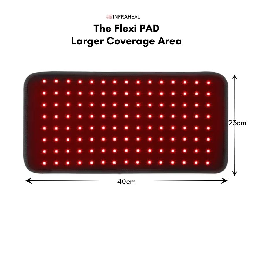 The InfraHeal Flexi Wearable Red Light Therapy Wrap (PRE-ORDER ...