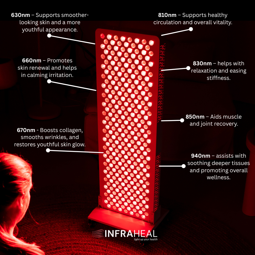 InfraHeal MAX Red Light Therapy Panel (Pre-Order)