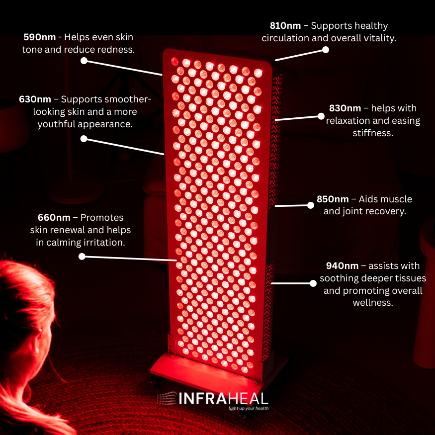 InfraHeal MAX 7CH Red Light Therapy Panel