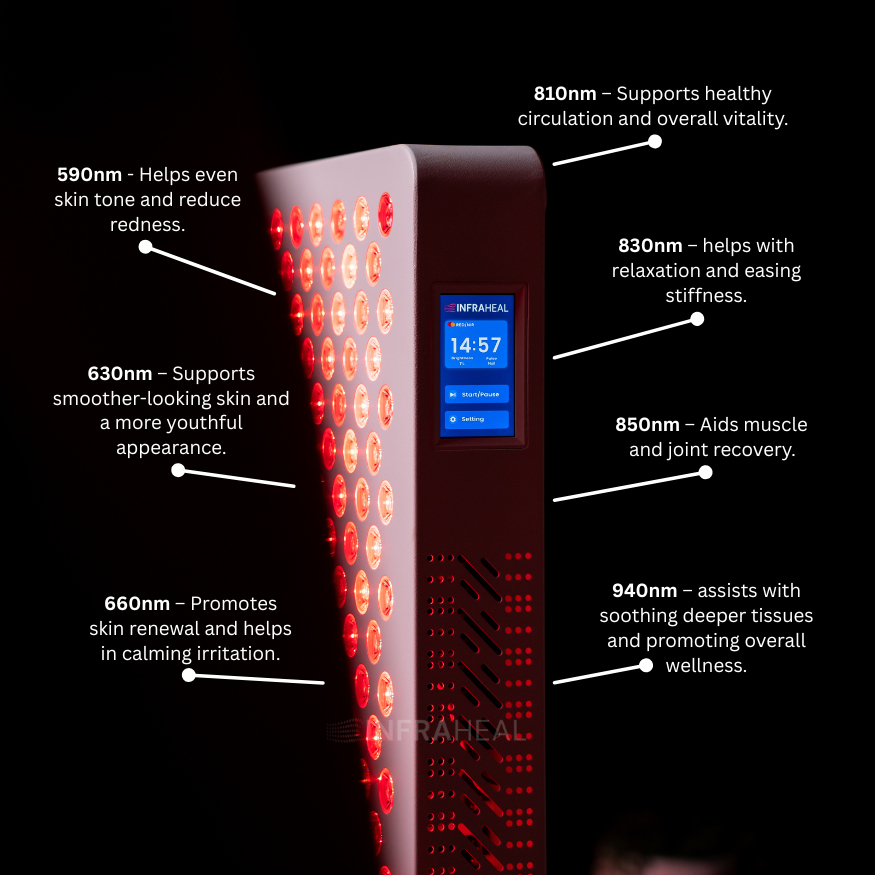InfraHeal PRO 7CH Red Light Therapy Panel